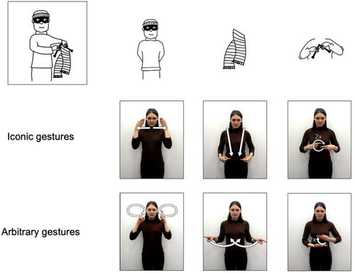 silent gesture in the lab